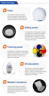 BLR-895 Chloride Process Titanium Dioxide Rutile Plastic Coating Use